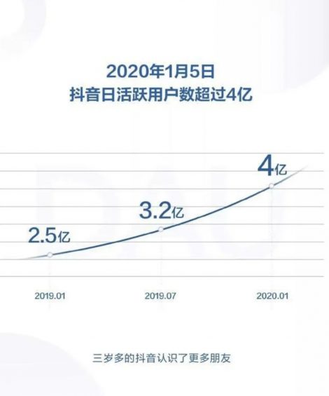 哔哩哔哩与抖音谁更有前景？