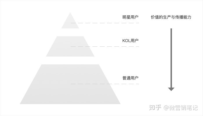 分析小红书用户运营模式以及其盈利模式