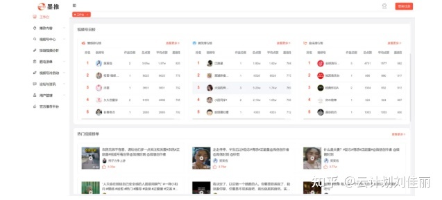 玩转视频号必备的6个网站,建议收藏。 玩转视频号必备的6个网站,建议收藏。