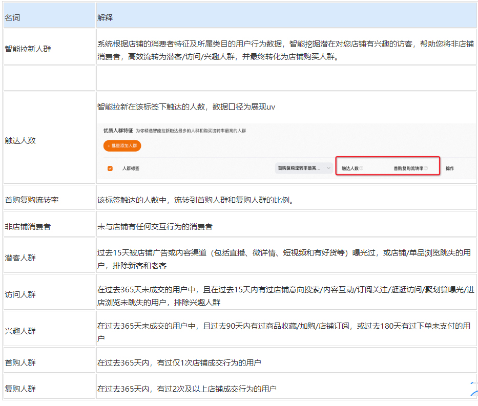 淘宝直通车智能拉新人群如何精细化运营？