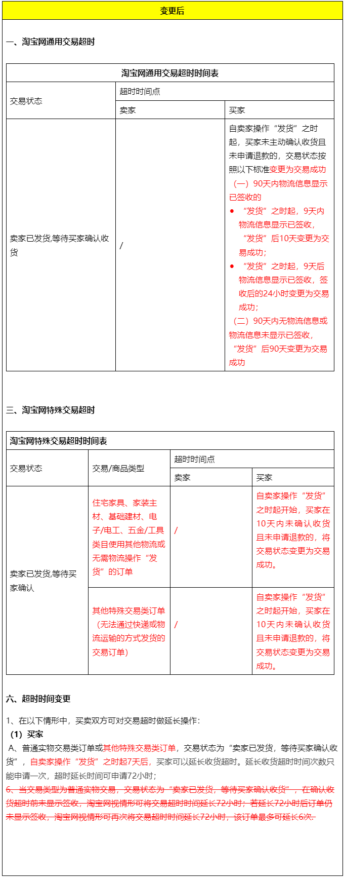 关于淘宝网超时说明规则变更的通知