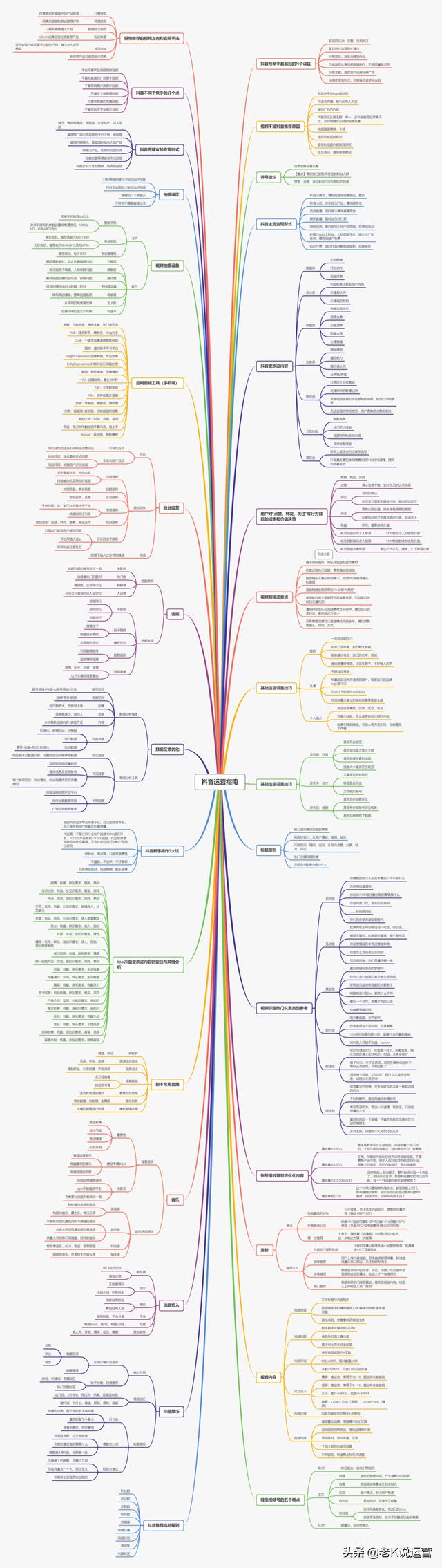 短视频账号详细运营指南