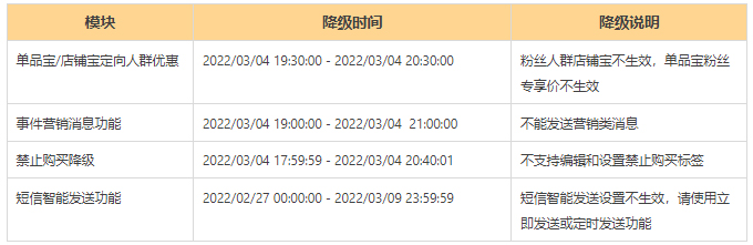38女王节期间淘宝客户运营平台部分产品功能降级公告