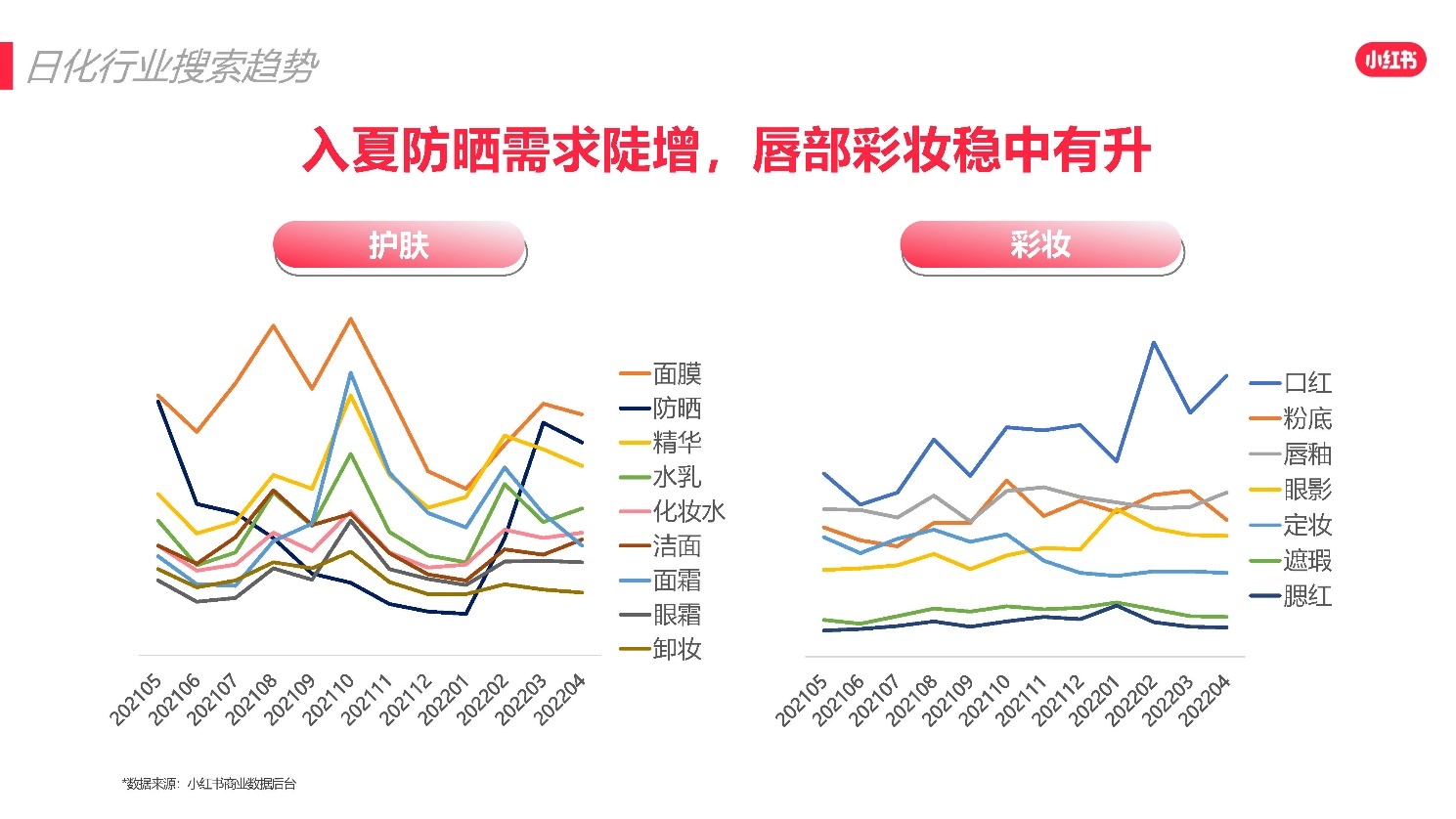 2022小红书618爆文打造攻略 2022小红书618爆文打造攻略