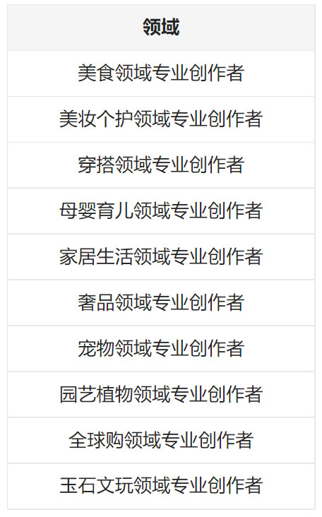 点淘专业身份认证如何操作? 点淘专业身份认证如何操作?