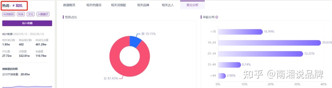 一份小红书IP打造全攻略【建议收藏】