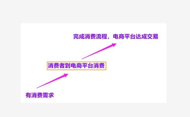 小红书推广7种投放方式,你是否踩过雷? 小红书推广7种投放方式,你是否踩过雷?