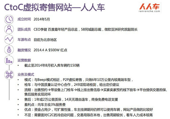 30张图，说清国内外“二手车电商”的发展现状及趋势