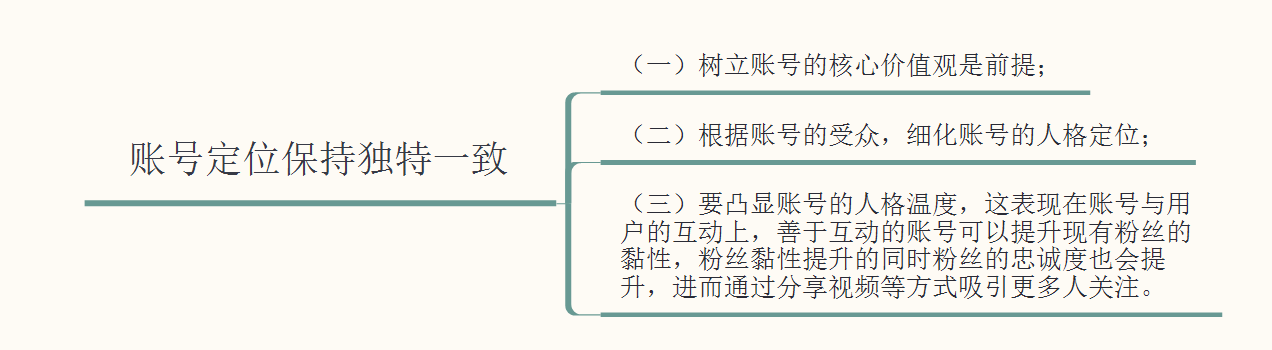 了解一下——海外抖音TikTok月涨粉100万技巧，老A纯分享 …
