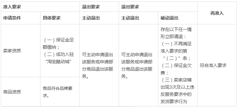 淘宝平台发布新增“品鉴保障”服务