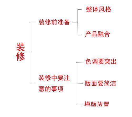 淘宝店装修风格怎么确定?