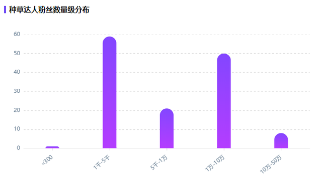 估值45亿，超越雀巢和星巴克！网红咖啡三顿半的小红书内容营销打法拆解