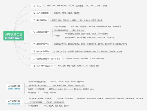 新媒体、微信运营等6大类必备工具! 新媒体、微信运营等6大类必备工具!