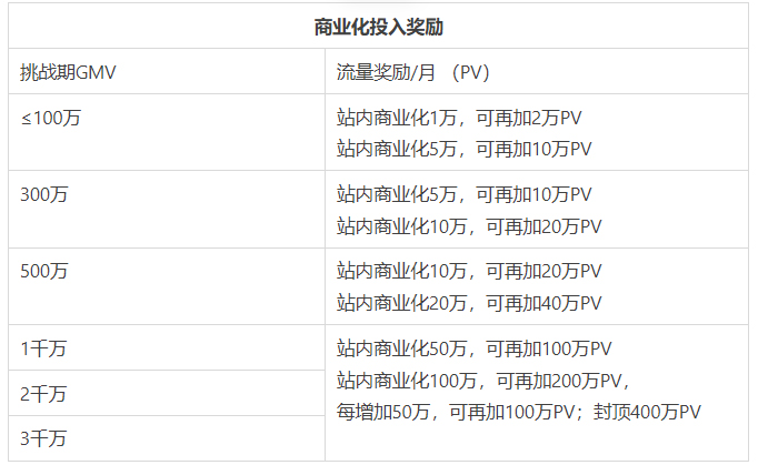 点淘新主播招募：淘宝直播领航计划，详情速看