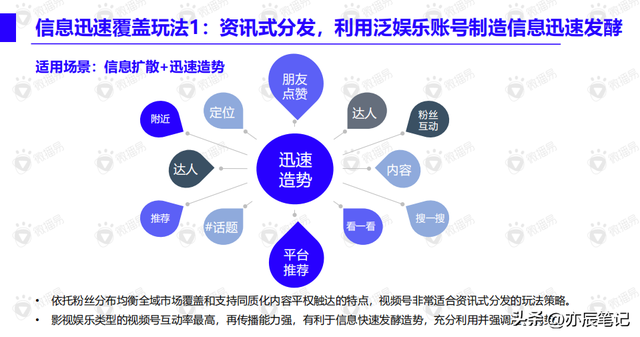 视频号内容营销方法论「完整版PDF」