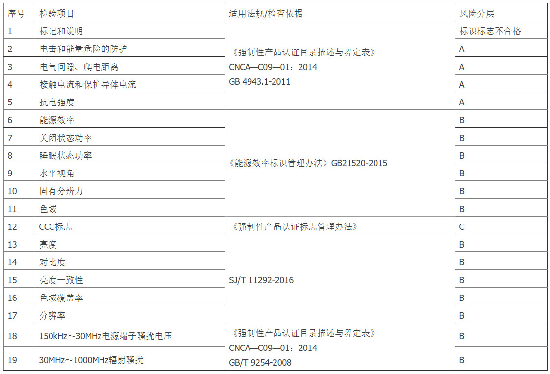 天猫新增《天猫显示器产品品质抽检检验要求》规则 ， 04月04日生效