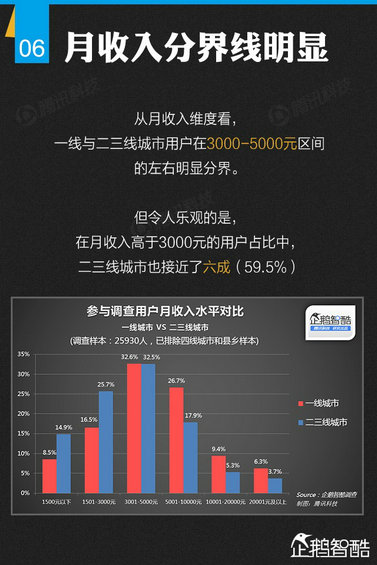 纯干货：七大领域 最牛的二三线城市互联网跨界调查！