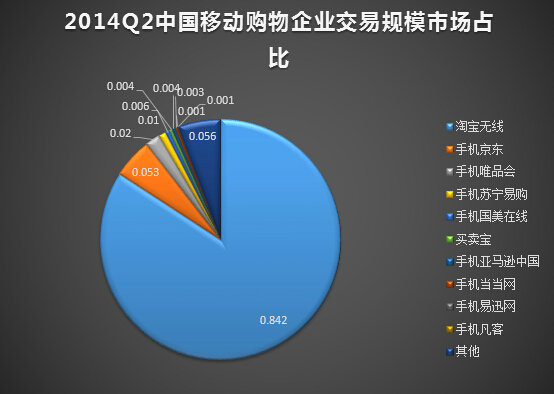 十张图教你读懂移动电商业