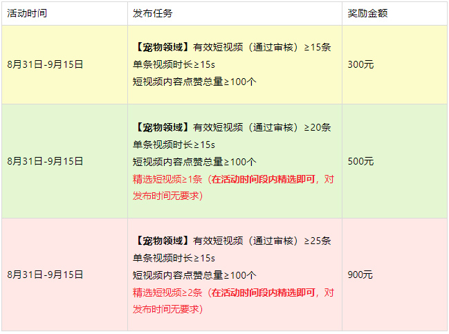 淘宝逛逛推出“有光计划”，来看有哪些规则及奖励