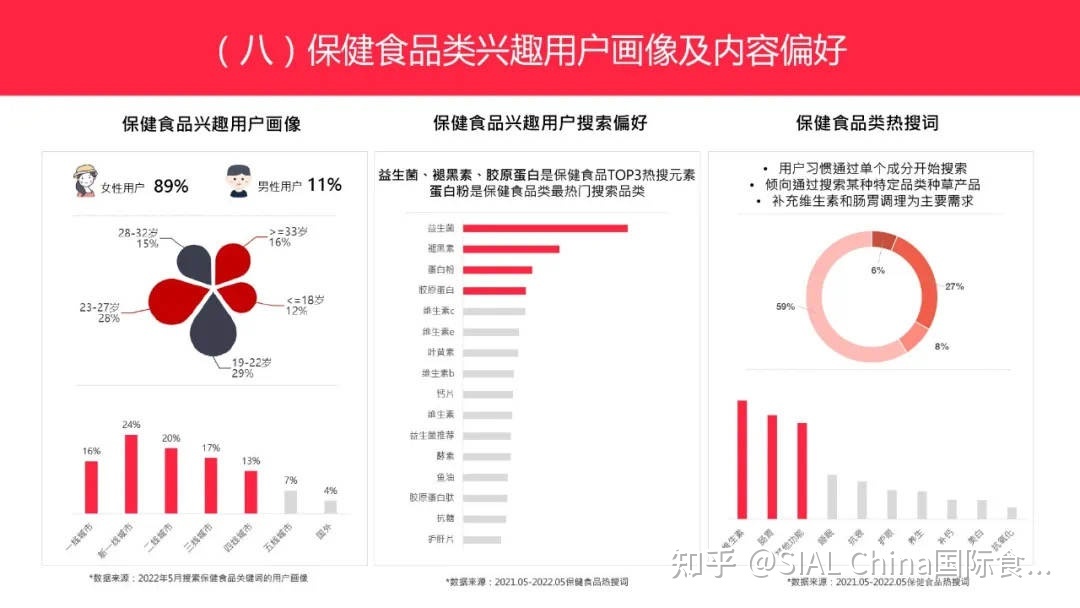低卡、减脂、从《小红书博主投放指南》把握95-00后的美食偏好 …
