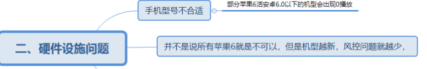 TikTok解决0播低播教程
