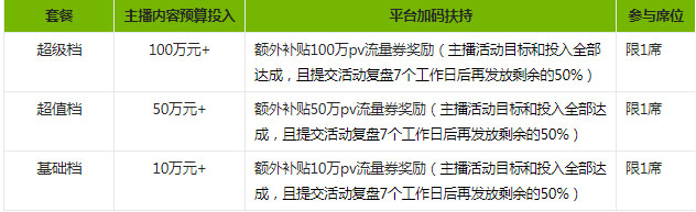 淘宝直播超级宠粉节新年特辑—主播报名规则来袭！