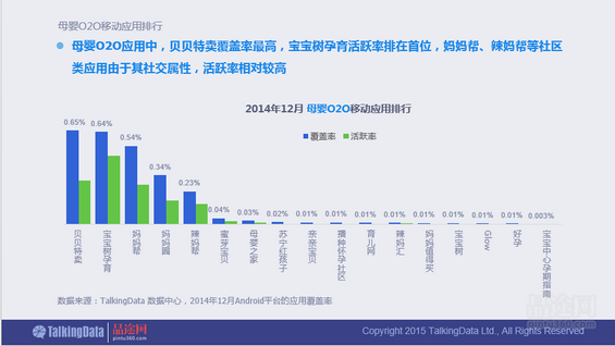 干货！90页PPT透析2014年O2O移动应用行业