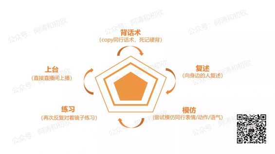 如何从0-1搭建抖音电商团队？