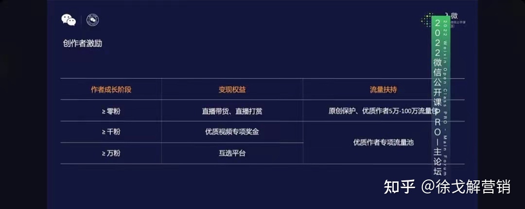 视频号创作者激励计划：2022微信公开课给互联网人揭露的 …