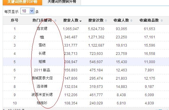 踏入商城　好的开头奠定成功基础