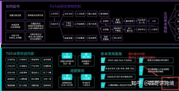 2022 年tiktok苹果/安卓下载详细教程(附带tiktok运营资料) 2022 年tiktok苹果/安卓下载详细教程(附带tiktok运营资料)