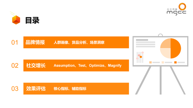 小红书种草ATOM方法论—品牌社交效果增长模型