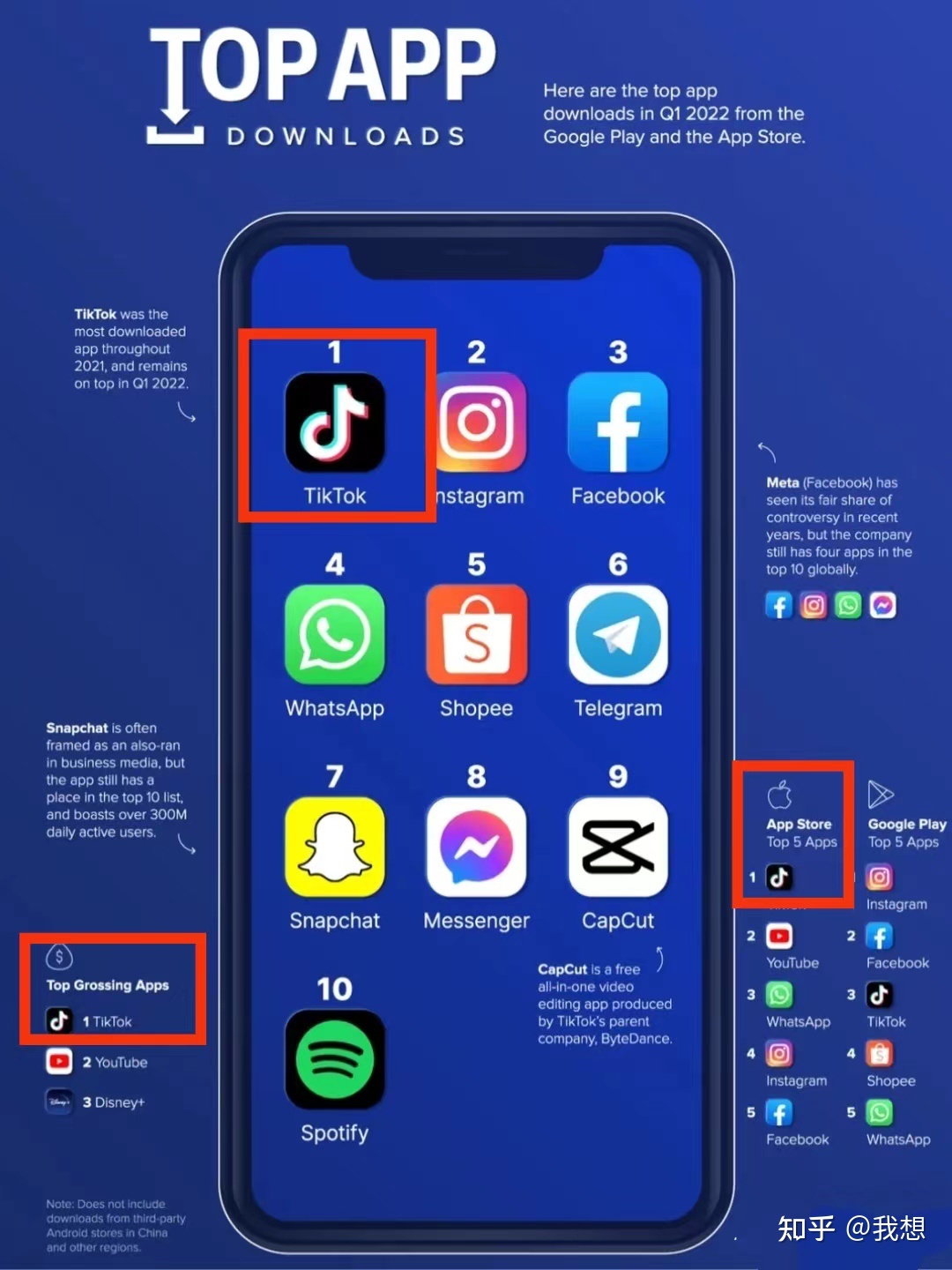 靠tiktok赚钱靠谱吗？一条20秒短视频变现30w！普通人也能 …
