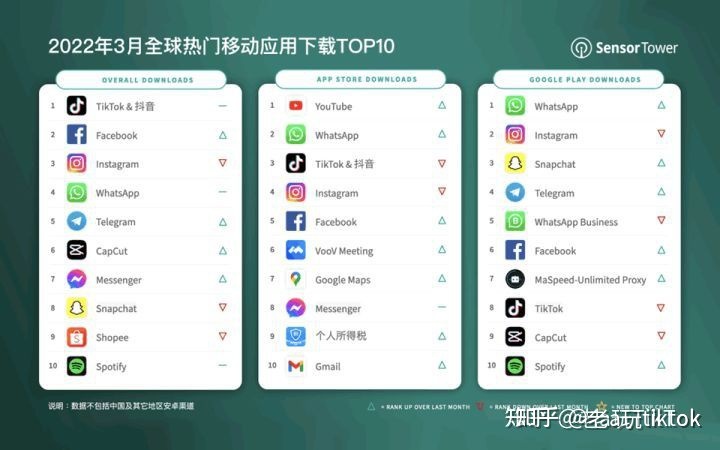 海外短视频+跨境电商 2022赚钱的最新模式？老a带你玩赚tiktok
