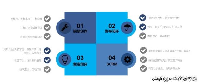 如何搭建以“视频号”为载体的获客全链路营销