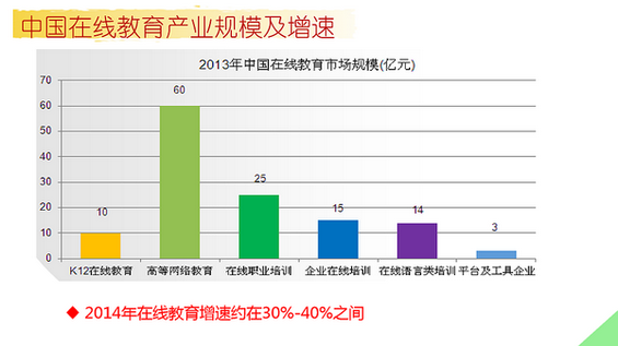 十张PPT看清在线职业教育发展现状