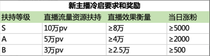淘宝直播新领航计划（2022年7-9月）,快速增长流量！