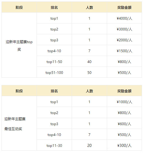 淘宝逛逛萌宠超新星挑战赛报名条件是什么? 淘宝逛逛萌宠超新星挑战赛报名条件是什么?