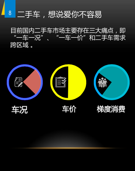 野蛮生长时代：二手车上风口预测