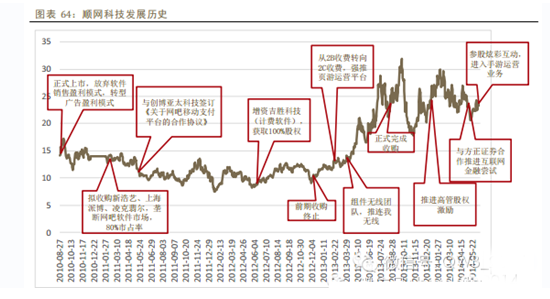 2014年中国移动互联网行业深度报告