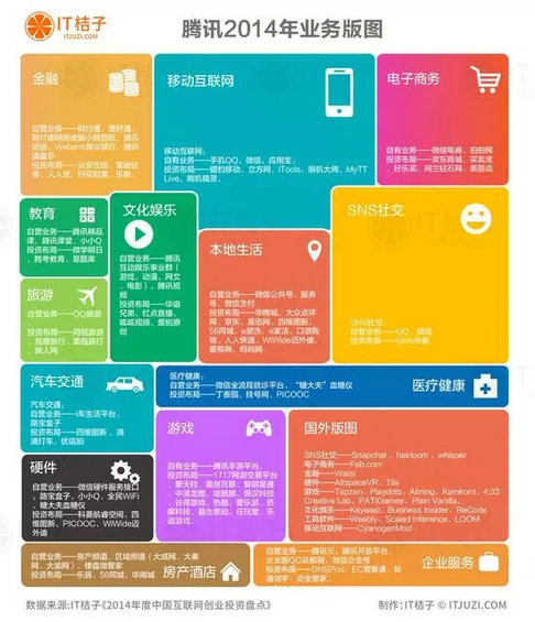 百度、阿里、腾讯、360、小米2014投资布局