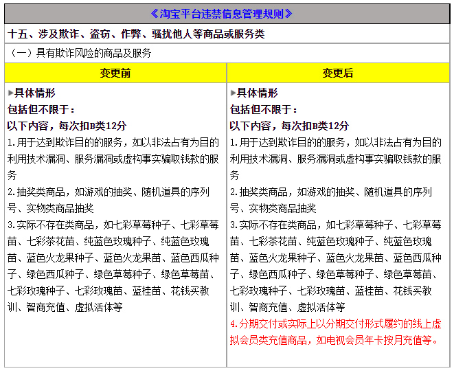 淘宝平台违禁信息管理规则变更，9月7日正式生效