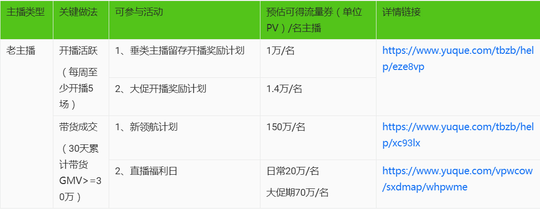 淘宝直播垂类主播活动时间及规则是什么？