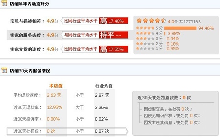 棒棒糖综合精品商城