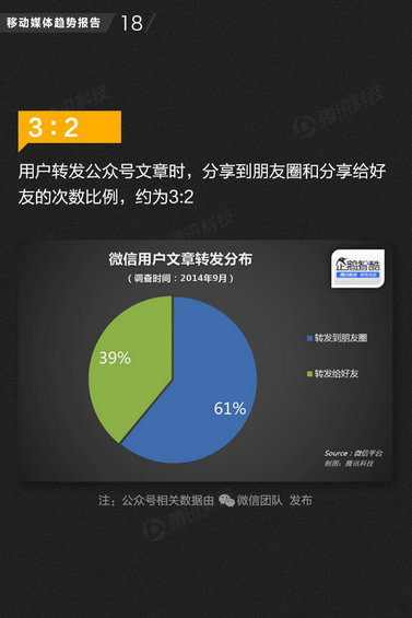 71页PPT读懂中国网媒的未来