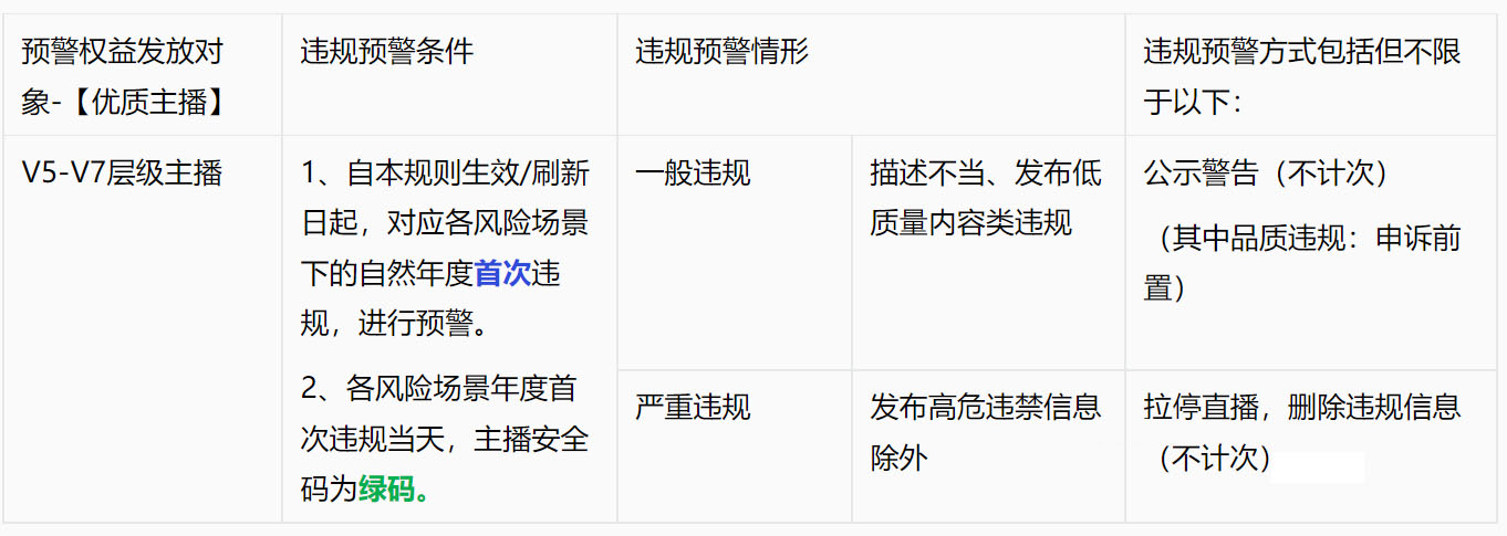 关于淘宝直播2023年预警权益shua新的公告！