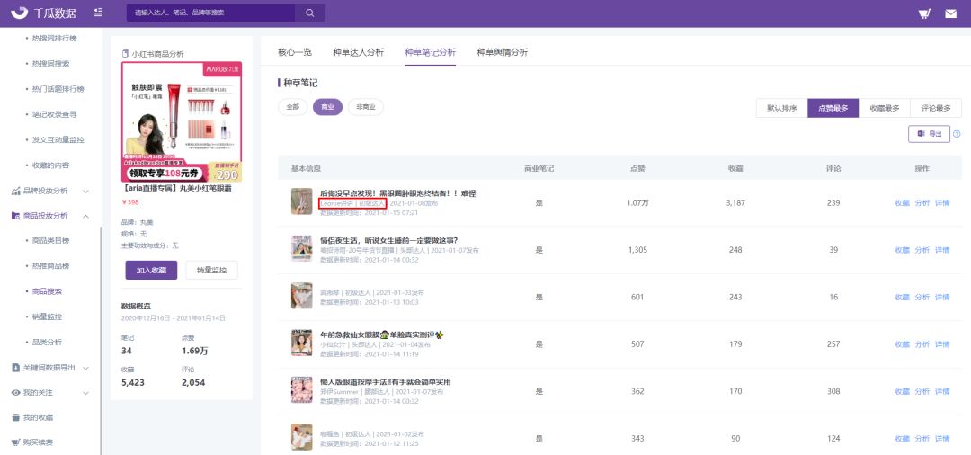 小红书品牌闭环营销攻略，数据化投放实现流量增长