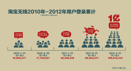 淘宝无线视频怎么添加？如何添加？