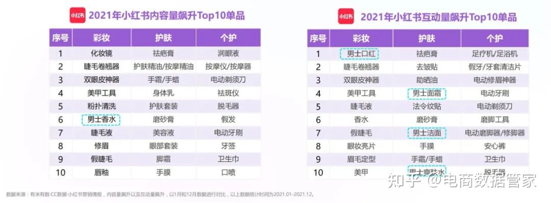 2022抖音&小红书美妆行业营销报告（上）