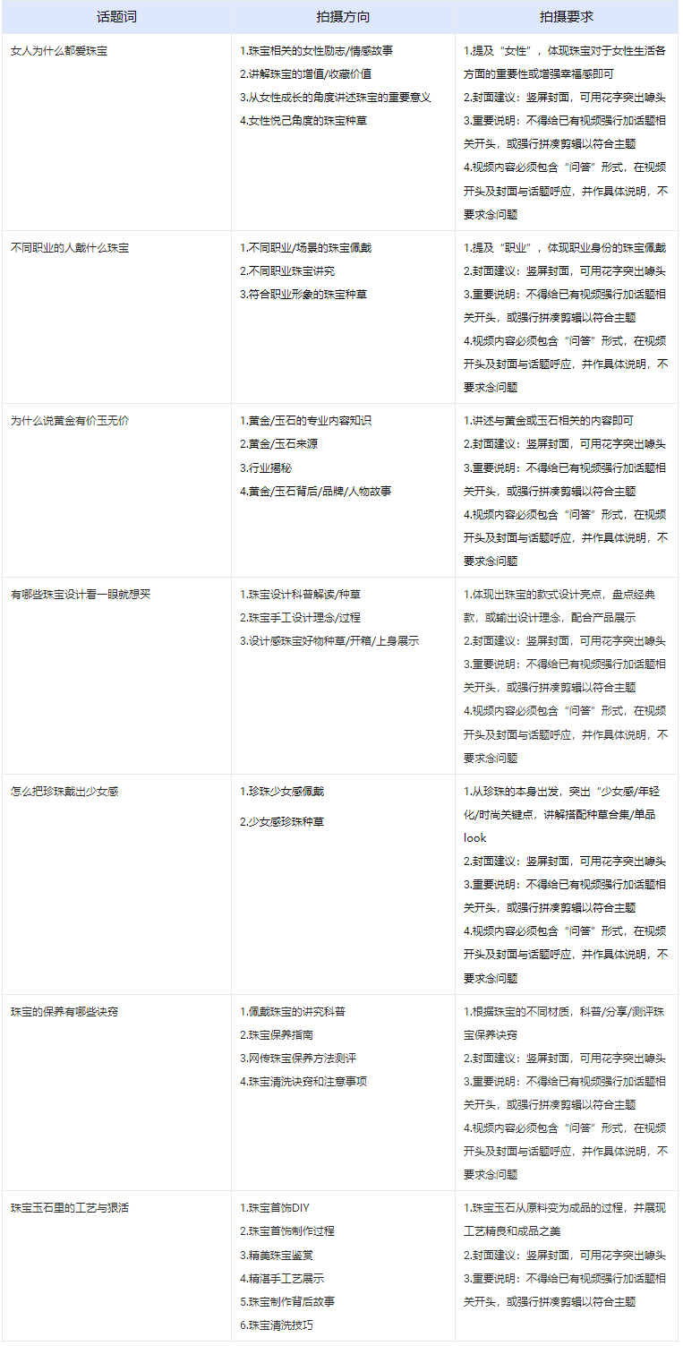 2022年10月点淘珠宝主播商家打榜赛火热开启！